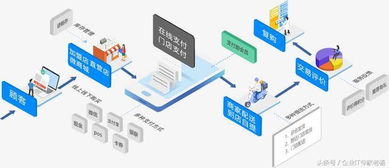 全球第一的免费开源erp新零售行业版正式发布